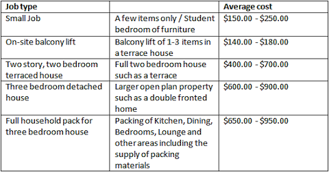 removalyts Sydney Inner West prices